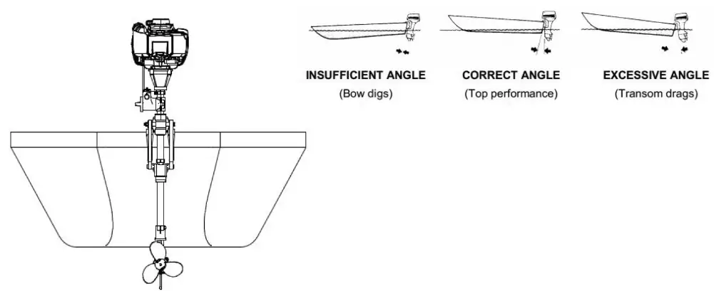 KUMATSUGEN GM2500 Four Stroke Gasoline Outboard - fig4