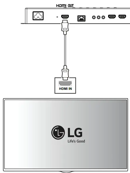 LG Digital Signage (Signage webOS Box) -HDMI connections