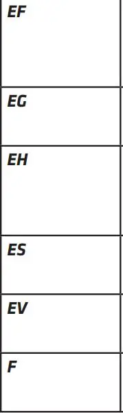 RANCILIO 019-CLASSE9S3 Document Set Classe 9 Espresso Machine Datasheet - Abbreviations