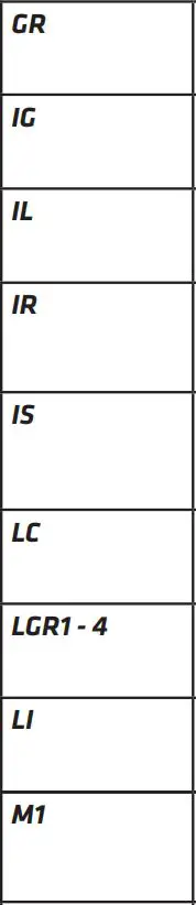 RANCILIO 019-CLASSE9S3 Document Set Classe 9 Espresso Machine Datasheet - Abbreviations