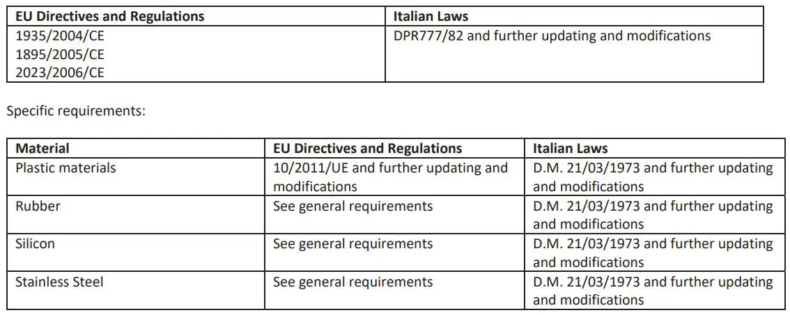RANCILIO 019-CLASSE9S3 Document Set Classe 9 Espresso Machine Datasheet - General requirements