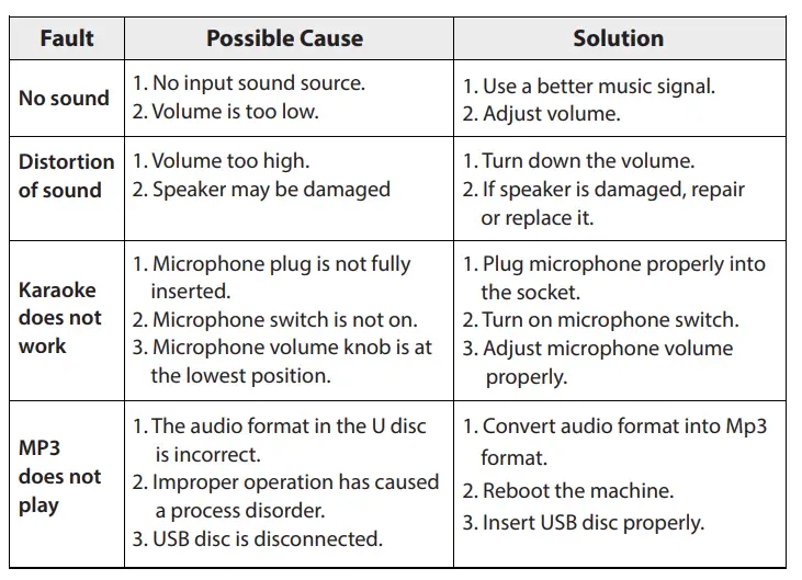 Pyle-PPHP2835B-Portable-Bluetooth-PA-Speaker-Fig-4