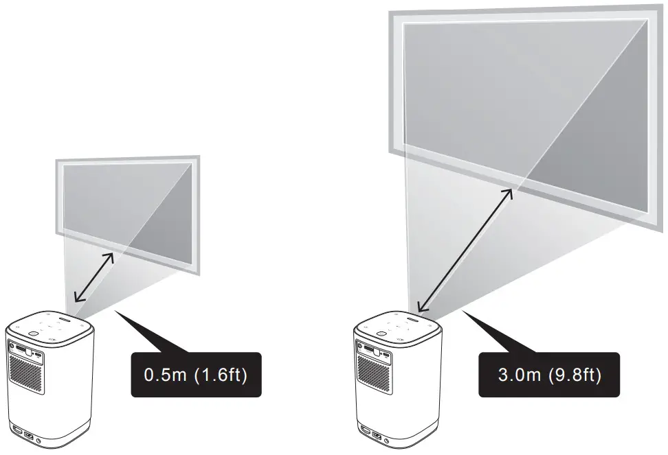 vivitek QUMI Z1H - Distance2