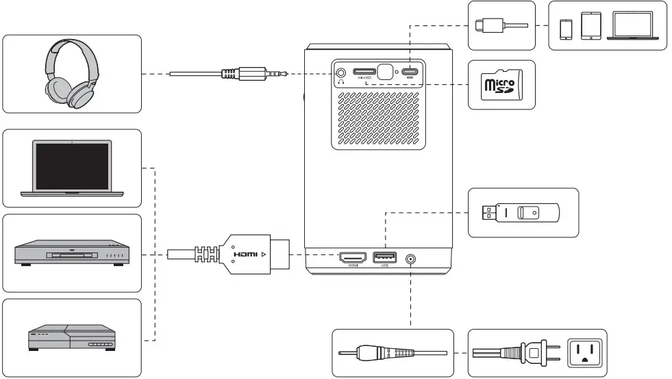 vivitek QUMI Z1H - HDMI2