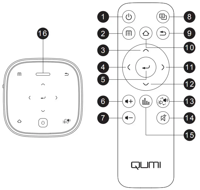vivitek QUMI Z1H - Power