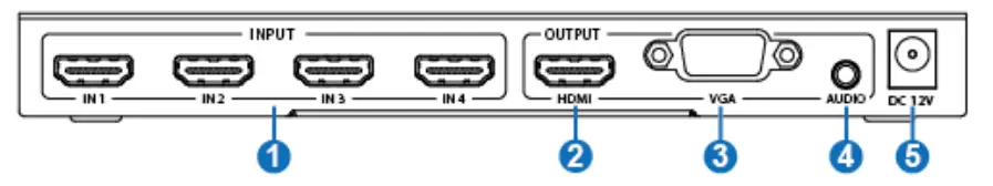 SIMPLIFIED-MFG-MV2-HDMI-Switcher-FIG-2
