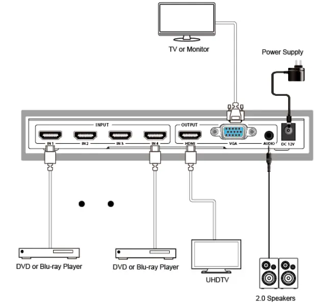 SIMPLIFIED-MFG-MV2-HDMI-Switcher-FIG-8