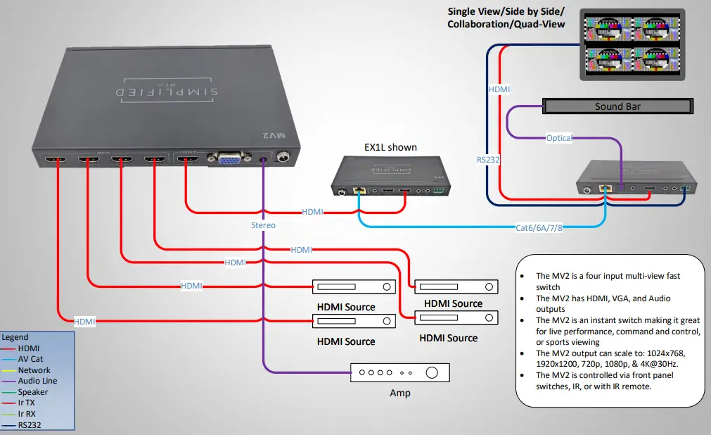 SIMPLIFIED-MFG-MV2-HDMI-Switcher-FIG-9