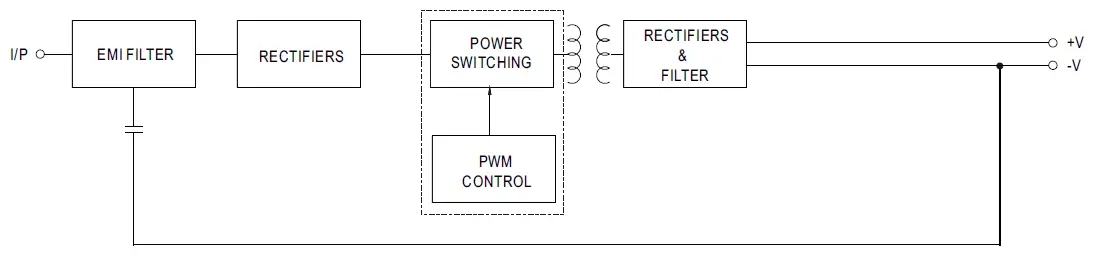 MEAN-WELL-APC-8-Series-8W-Single-Output-Switching-Power-Supply-FIG-4