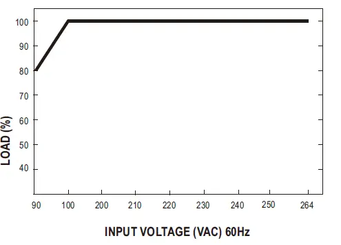MEAN-WELL-APC-8-Series-8W-Single-Output-Switching-Power-Supply-FIG-6