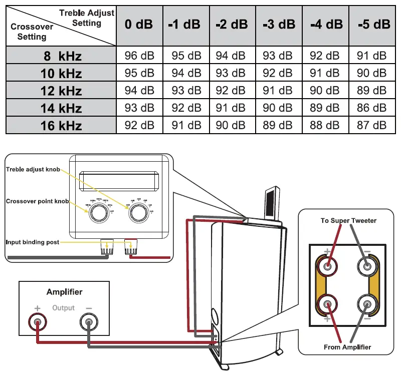 Aperion-Audio-Dual-Super-Tweeter-Speaker-1