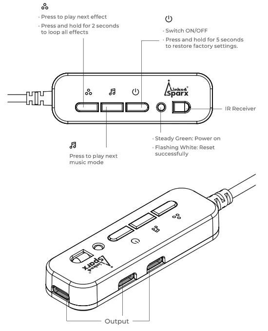 LinkedSparx Syro-Bricks Hexagonal Modules - control
