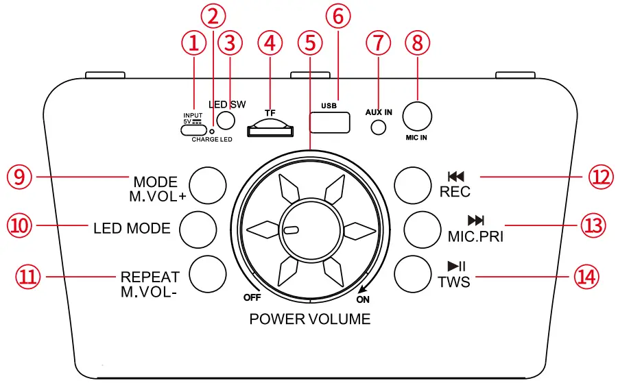 ICON AND FUNCTION DESCRIPTION