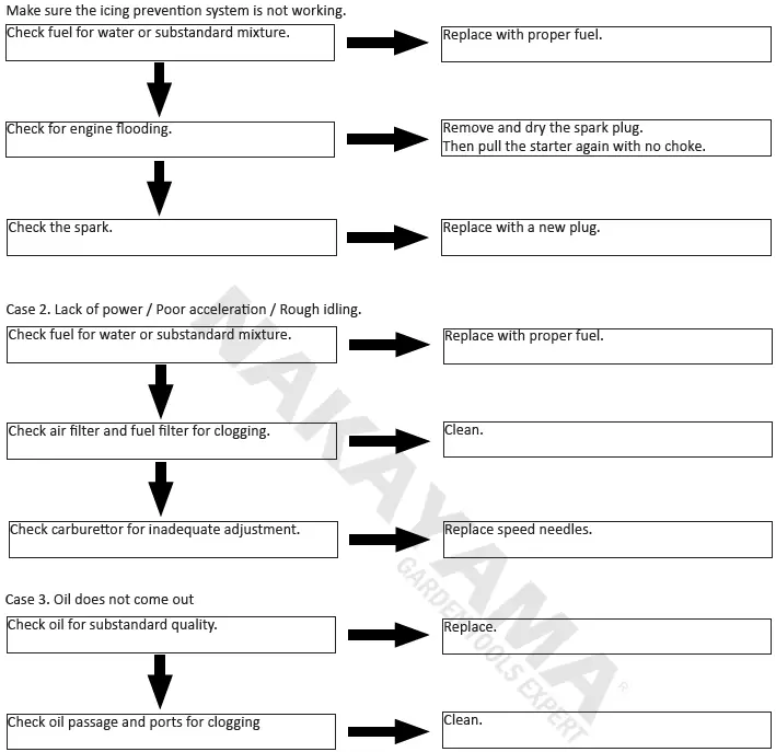 NAKAYAMA PC4600 Air Cooled Gasoline Chainsaw 8