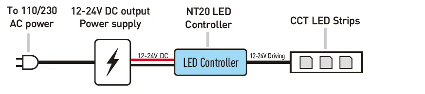 Rayrun-NT20-Smart-and-Remote-Control-Tunable-White-LED-Controller-FIG- (3)