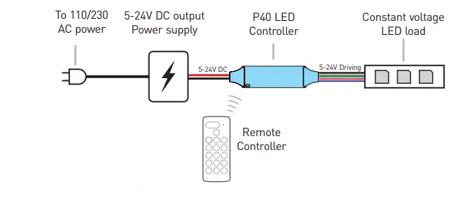 Rayrun-P40-RGB-W-LED-Controller-FIG-3