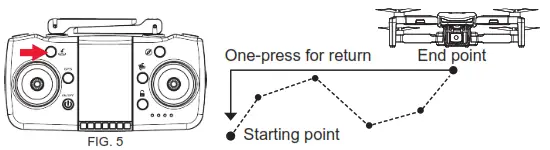 Andoer 3 Axis GPS Aerial Drone - return