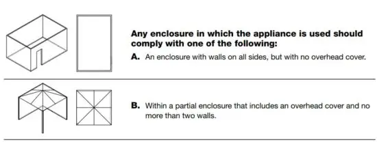 FIG 4 DIAGRAMMATIC REPRESENTATIONS OF OUTDOOR AREAS.JPG