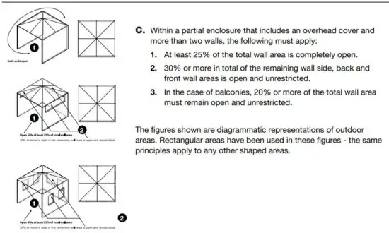 FIG 5 DIAGRAMMATIC REPRESENTATIONS OF OUTDOOR AREAS.JPG