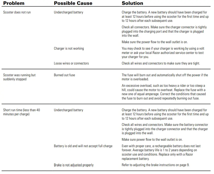 Razor-EcoSmart-Metro-Electric-Scooter-15