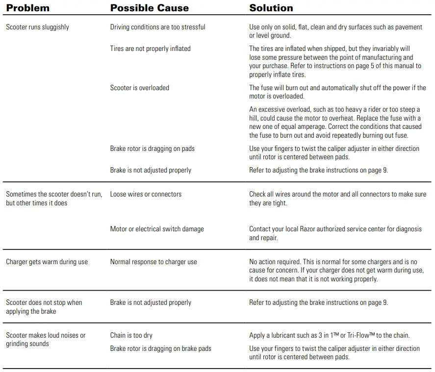Razor-EcoSmart-Metro-Electric-Scooter-16