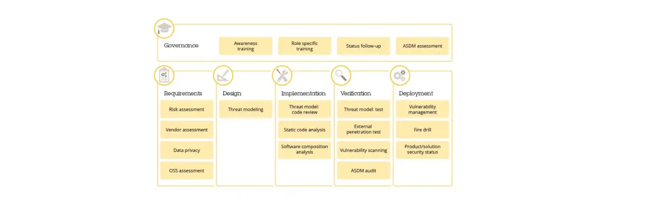 Axis Security Development Model Software User Manual