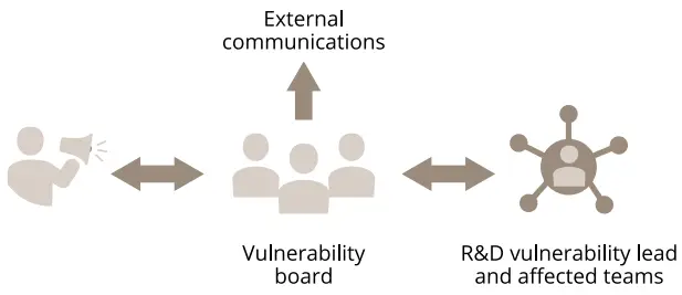 AXIS Security Development Model Software-fig11