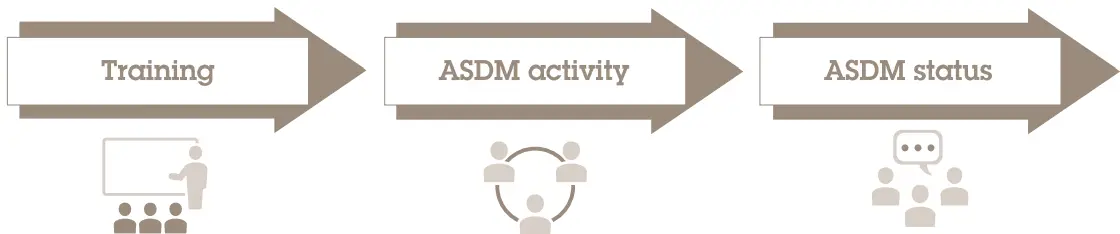 AXIS Security Development Model Software-fig4