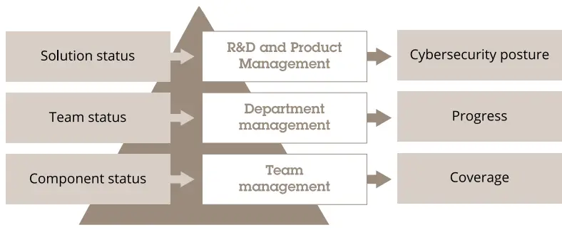 AXIS Security Development Model Software-fig6