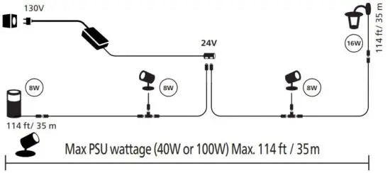 FIG 17 Low Voltage system