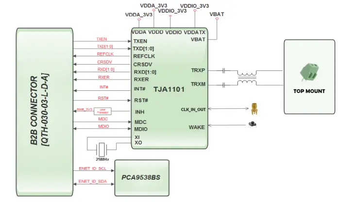 NXP-ADTJA1101-RMII-TJA1101-Adapter-Card-6