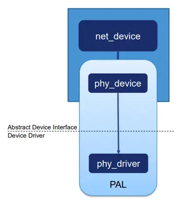 NXP-ADTJA1101-RMII-TJA1101-Adapter-Card-8