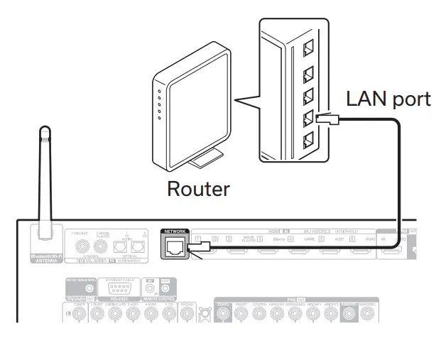 DENON AVC X3800H Integrated Network AV Amplifier - Fig 16