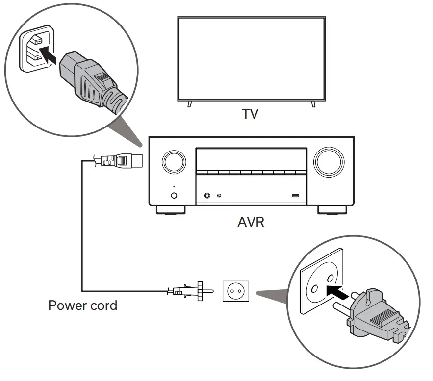 DENON AVC X3800H Integrated Network AV Amplifier - Fig 16