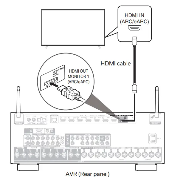 DENON AVC X3800H Integrated Network AV Amplifier - Fig 23