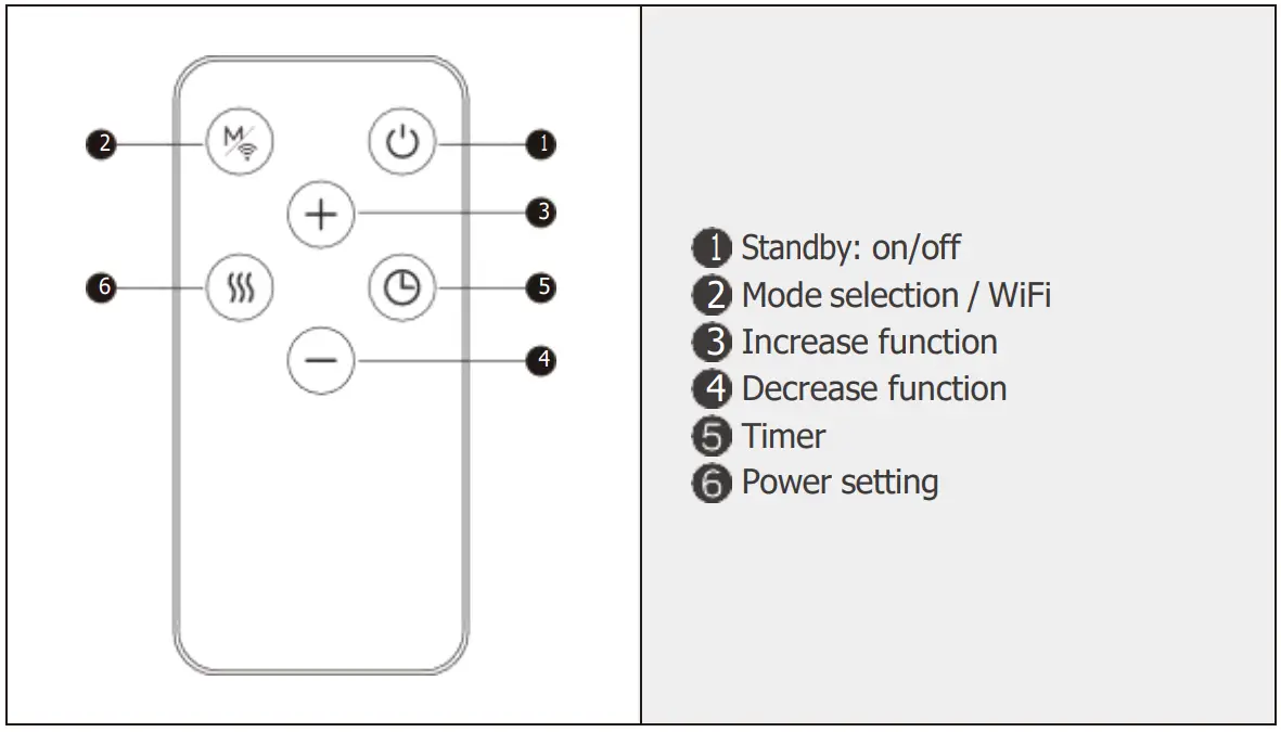 USING THE REMOTE CONTROL