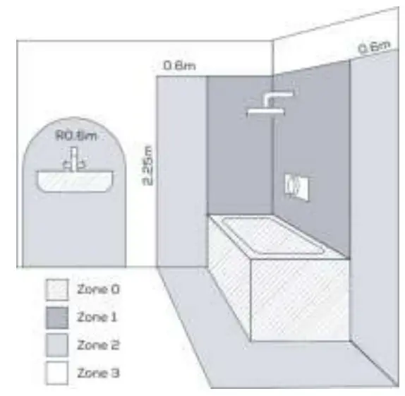 LOCATION OF INSTALLATION