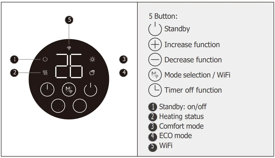 CONTROL PANEL