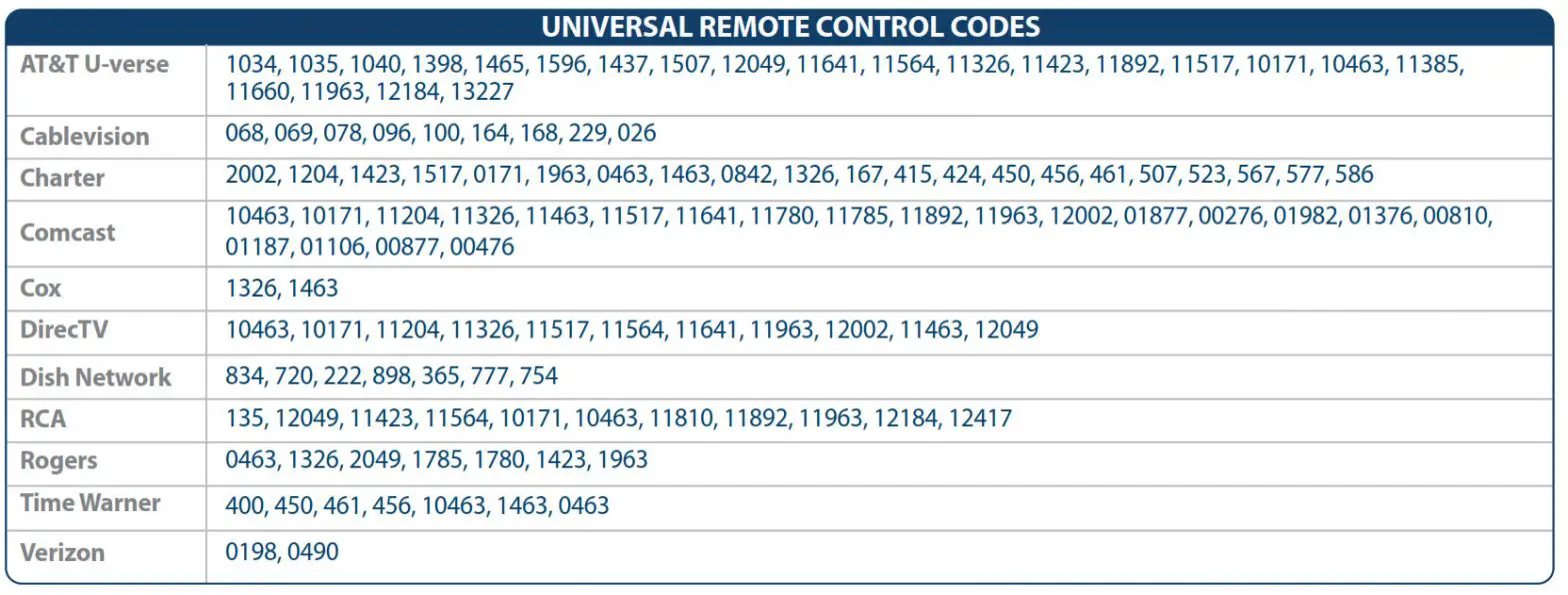 UNIVERSAL REMOTE CONTROL CODES