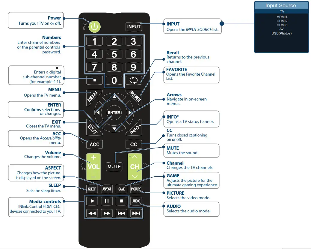 USING YOUR REMOTE CONTROL