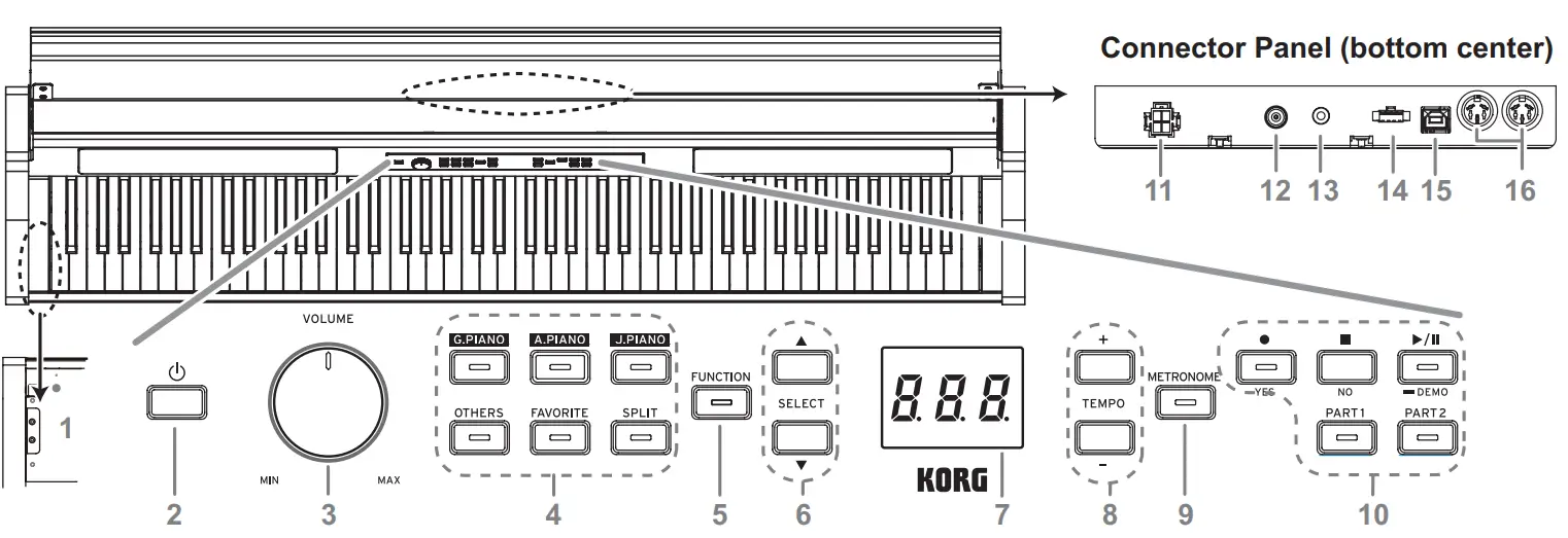 KORG G1 Air Digital Piano - fig 1