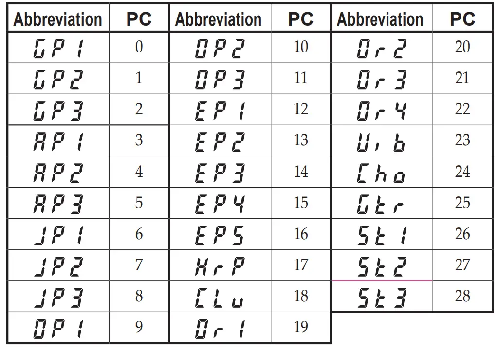 KORG G1 Air Digital Piano - fig 22