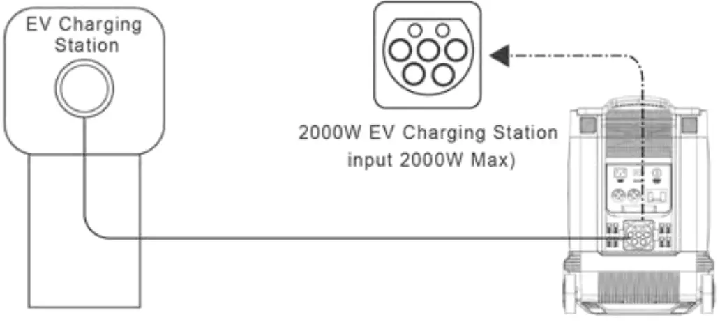 Charging Instruction