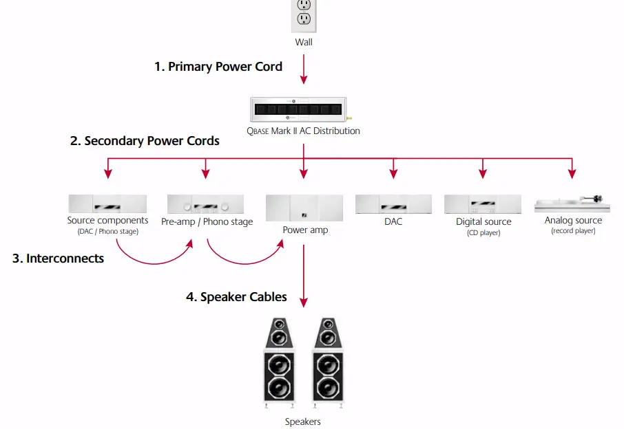 NORDOST-Odin-2-Speaker-Cable-Factory-Terminated-Pair-11