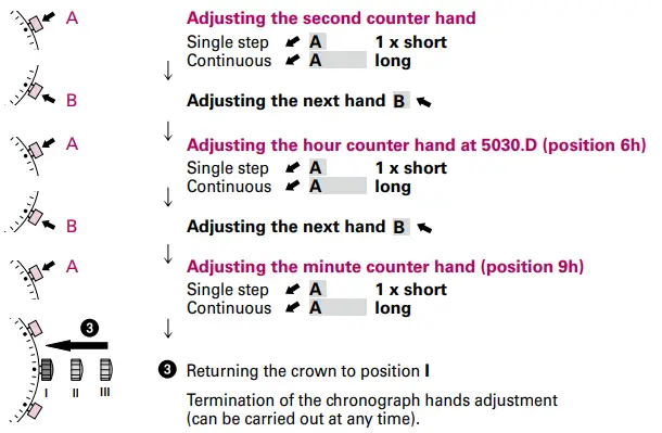 TW-Steel-5030-D-Ronda-Movement-fig-11
