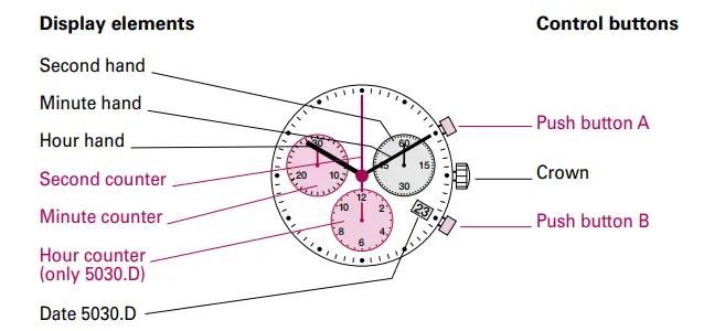 TW-Steel-5030-D-Ronda-Movement-fig-2