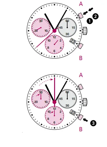 TW-Steel-5030-D-Ronda-Movement-fig-7