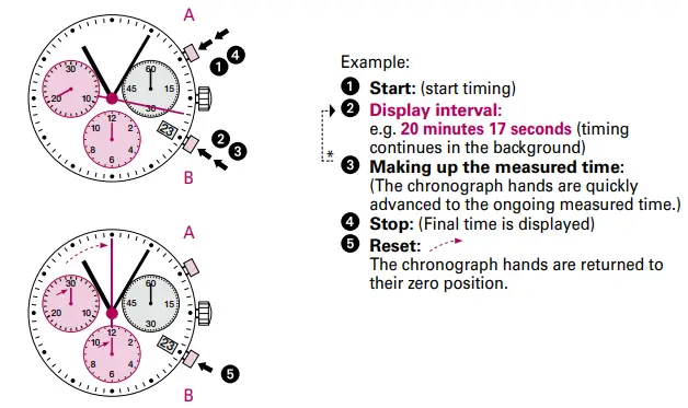 TW-Steel-5030-D-Ronda-Movement-fig-9
