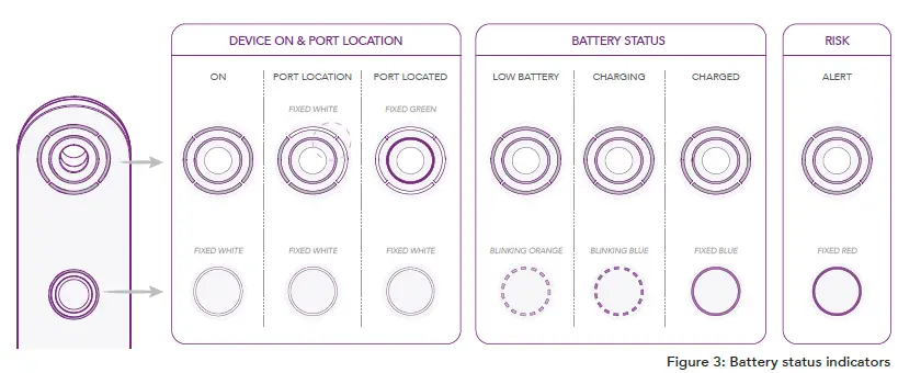 Motiva-Flora -Locator-3