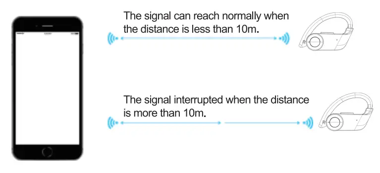 EUQQ YYK-Q63 Bluetooth Headphones Wireless Earbuds Sports - fig 4